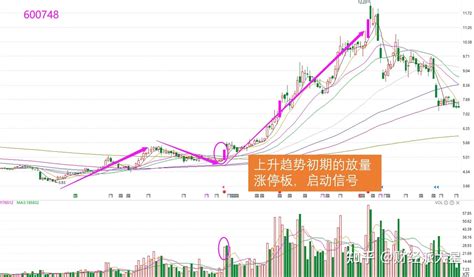 放板意思|当你把“无量涨停”和“放量涨停”搞清楚了，你就开始盈。